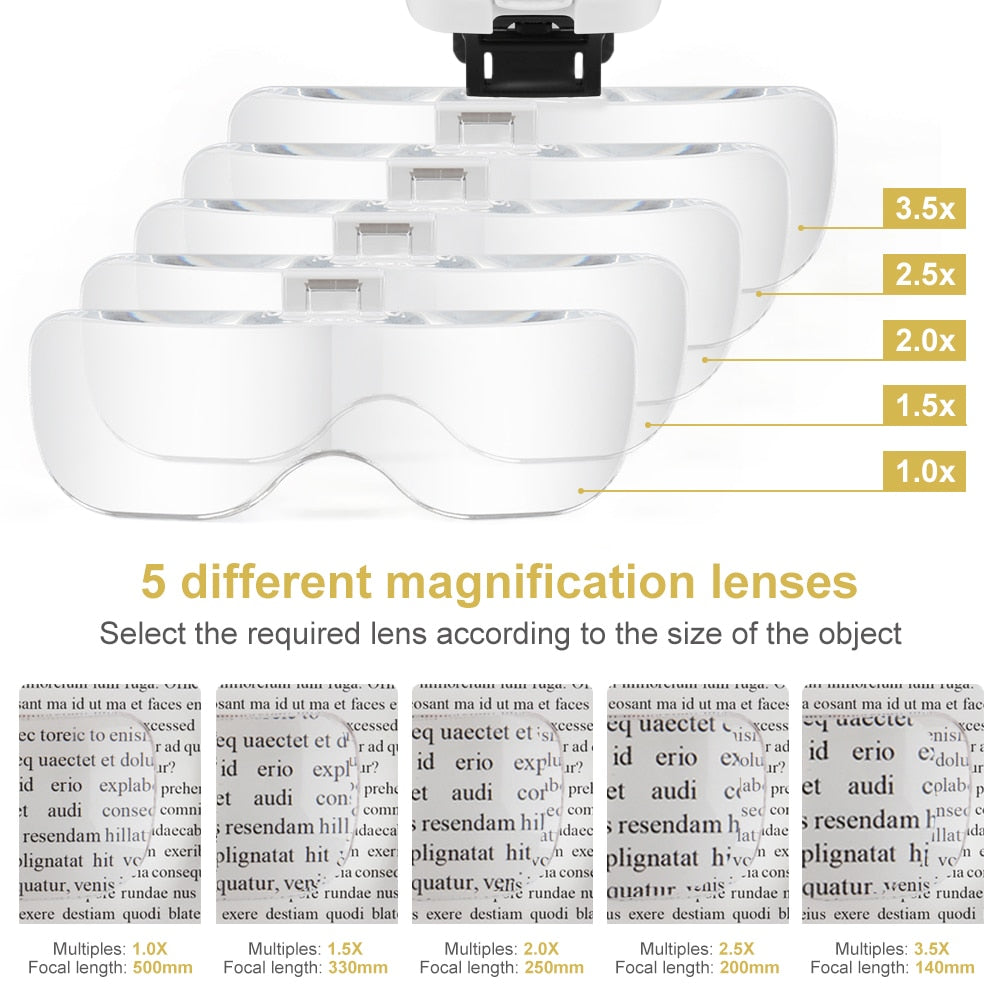 (30% de descuento) La lupa iluminada montada en la cabeza tiene 5 lentes